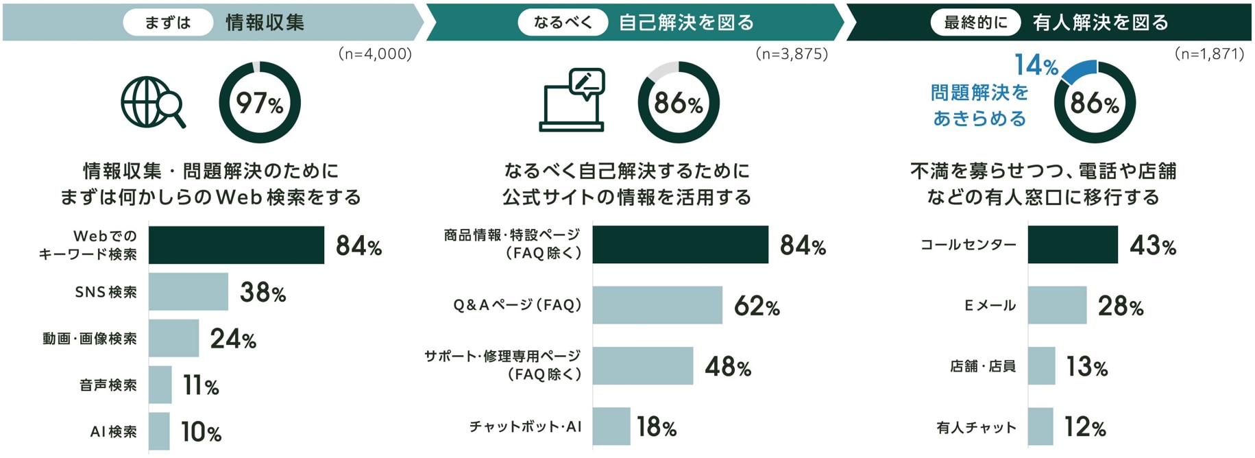 問題解決プロセス