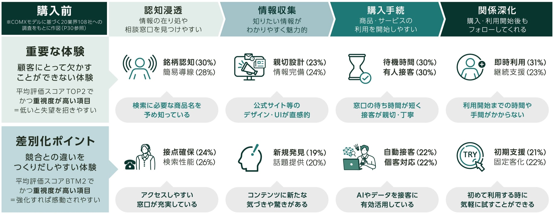 購入前の痛点・差別化ポイント