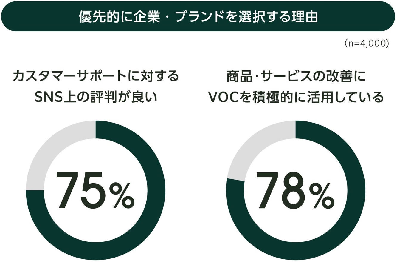VOCの重要性