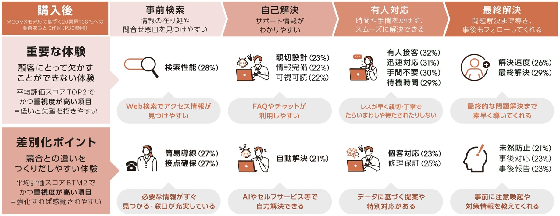 購入後の痛点・差別化ポイント