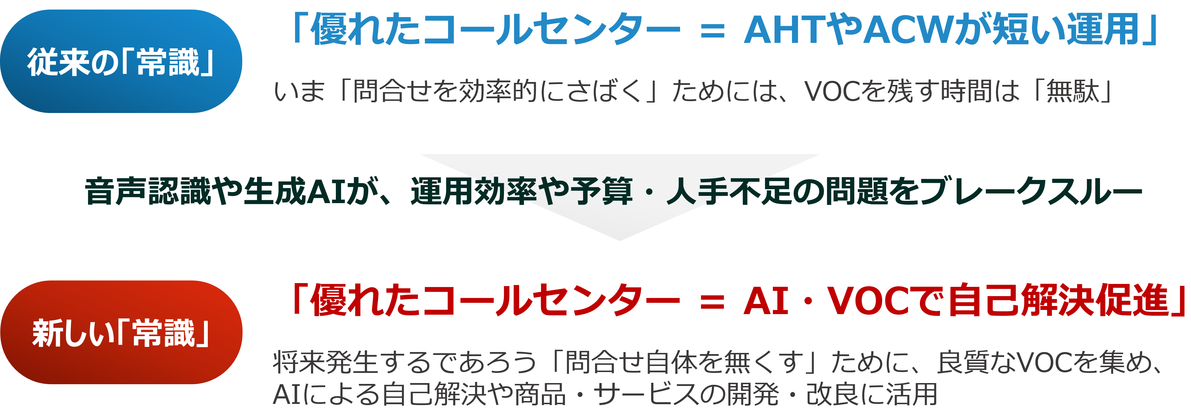 CCにおけるAI活用のパラダイムシフト