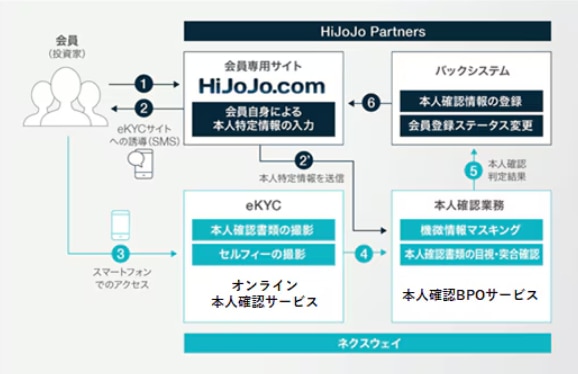 KYC流れ