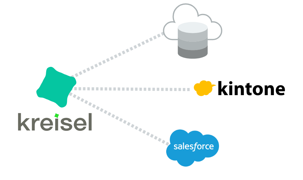クライゼル連携機能