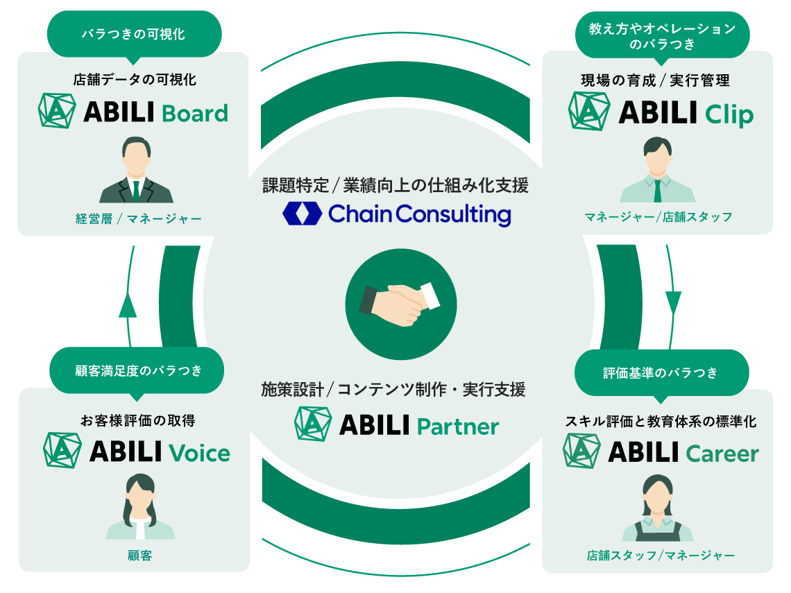 img_ABILIとは_図説