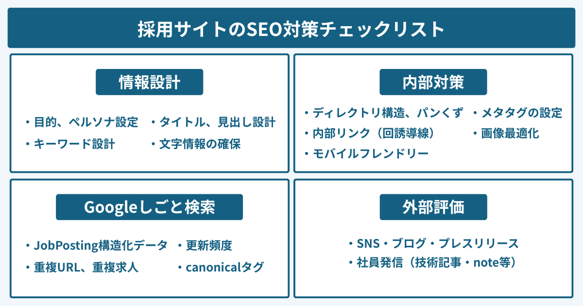 採用サイトのSEO対策チェックリストの図
