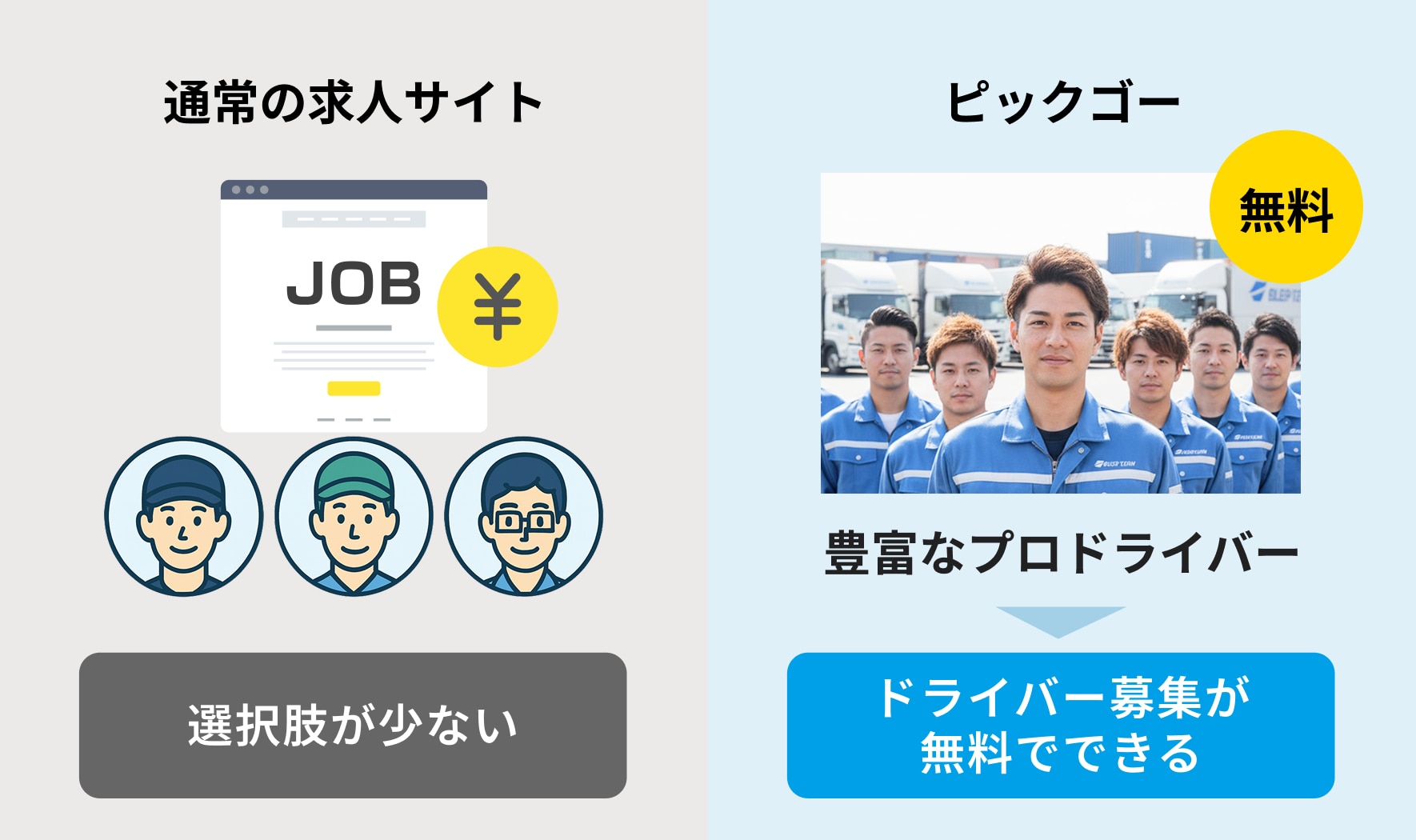 豊富なドライバーネットワークから 無料でドライバーを募集できます