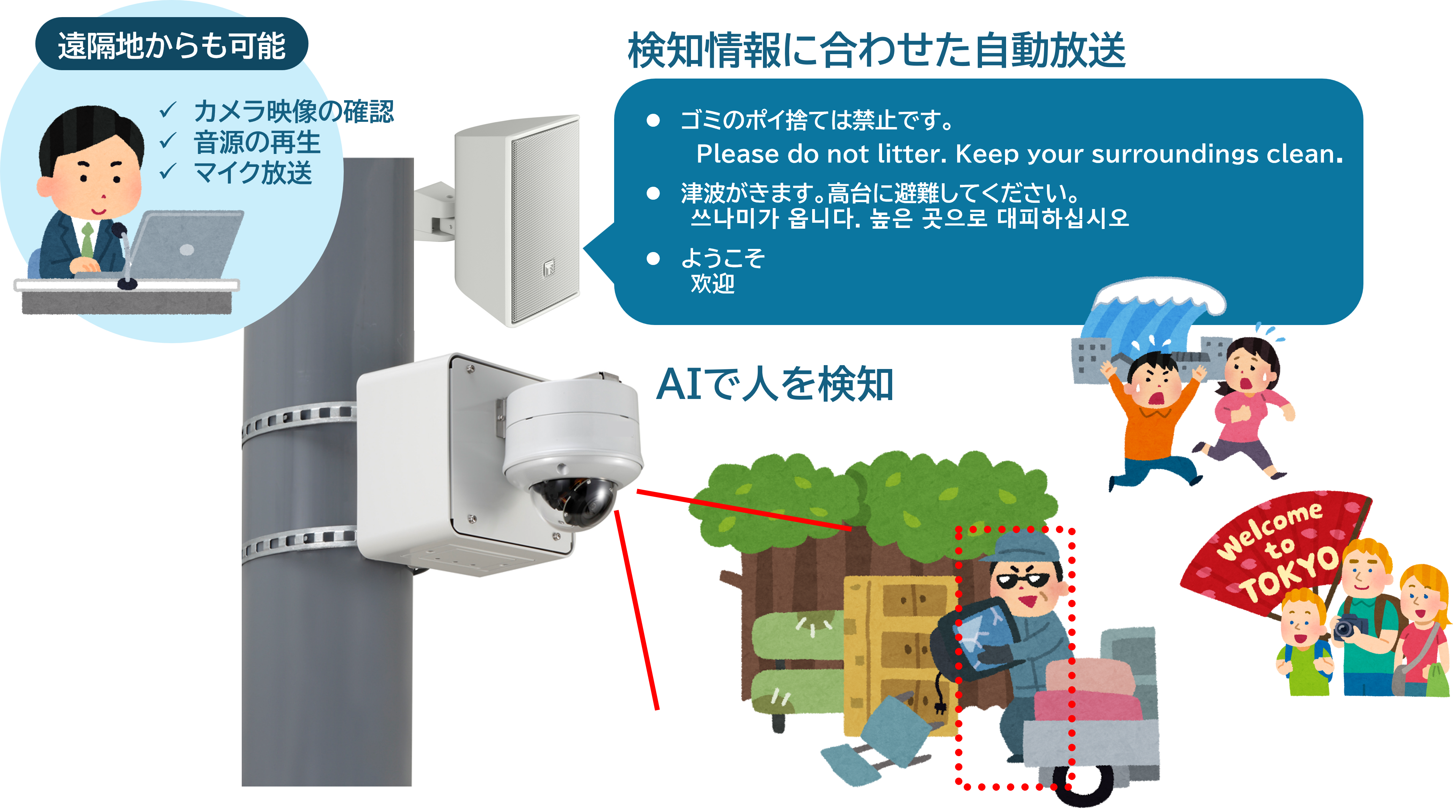 インバウンド対策