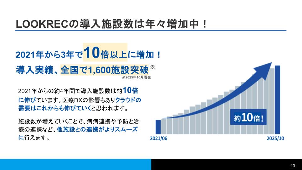 LOOKREC マンモグラフィ
