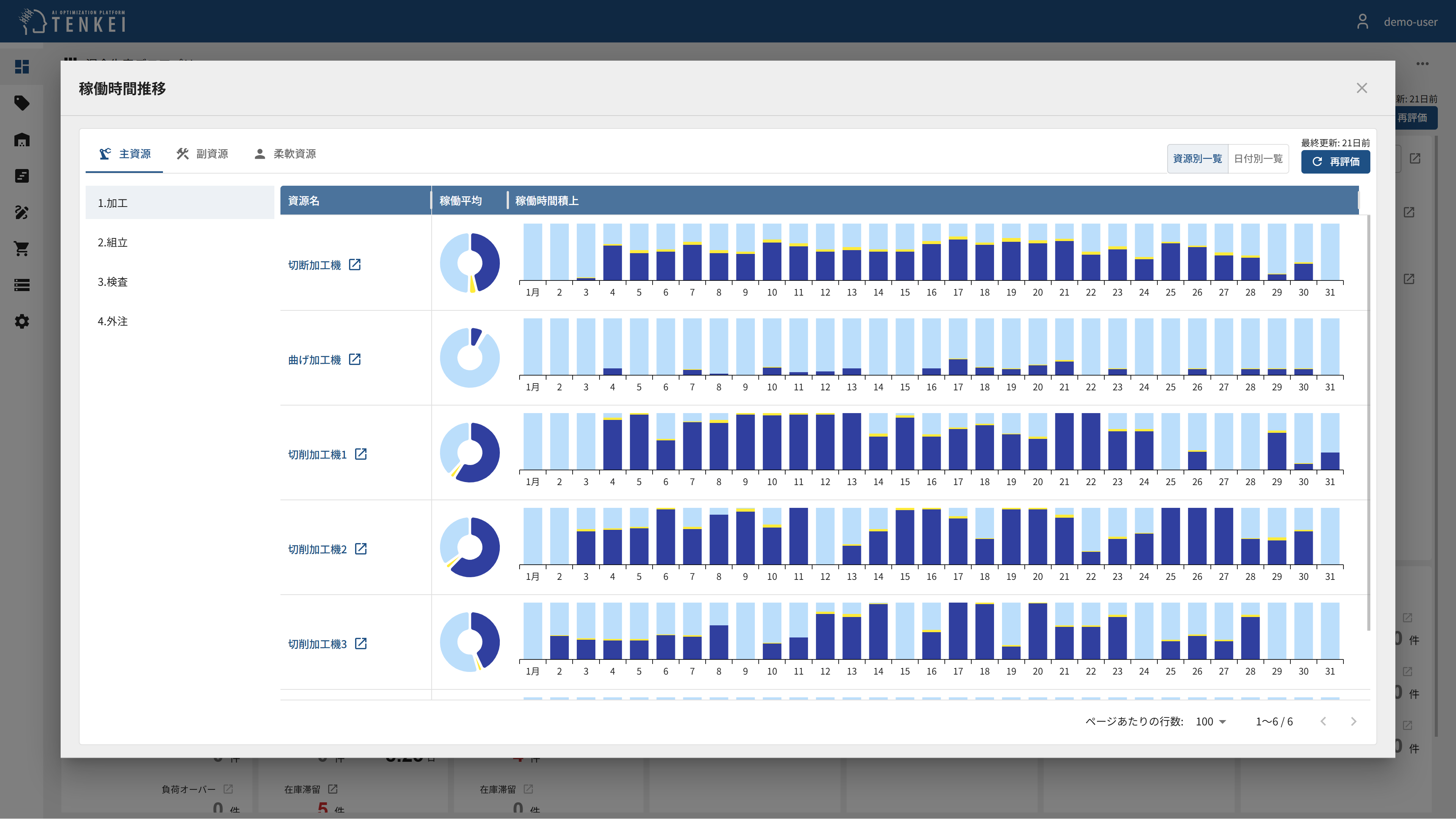 主資源稼働割合ダイアログ画面