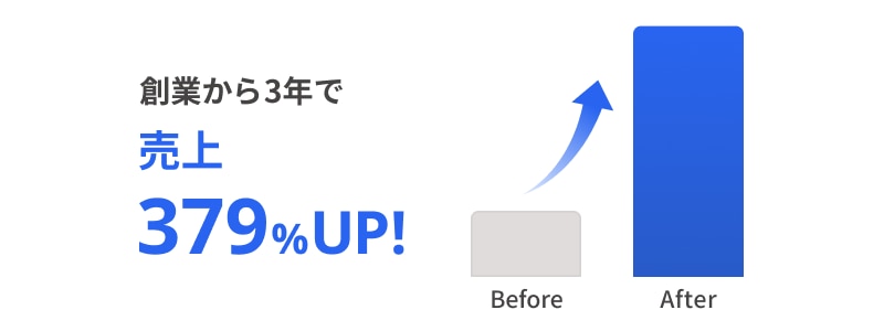 売上が3年で379%UP
