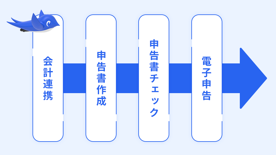 申告まで一気通貫
