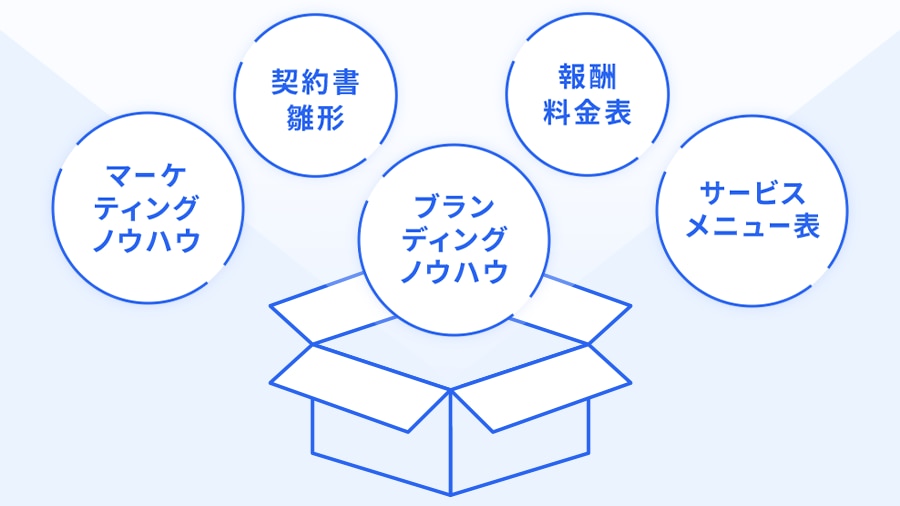 スターターキットの提供