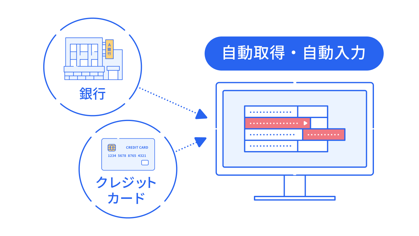 自動連携・自動取得