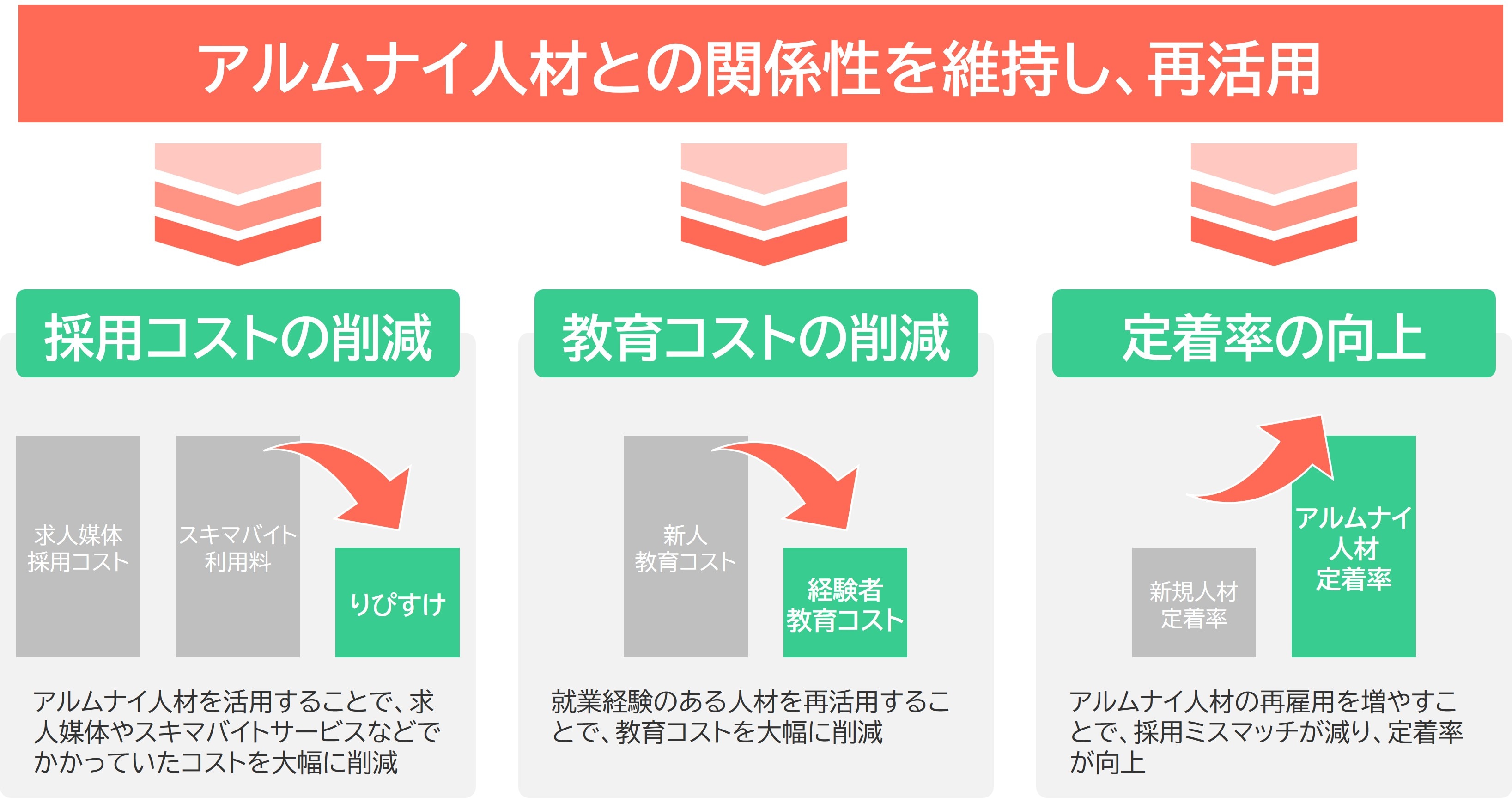 バリューデザイン、りぴすけ導入メリット