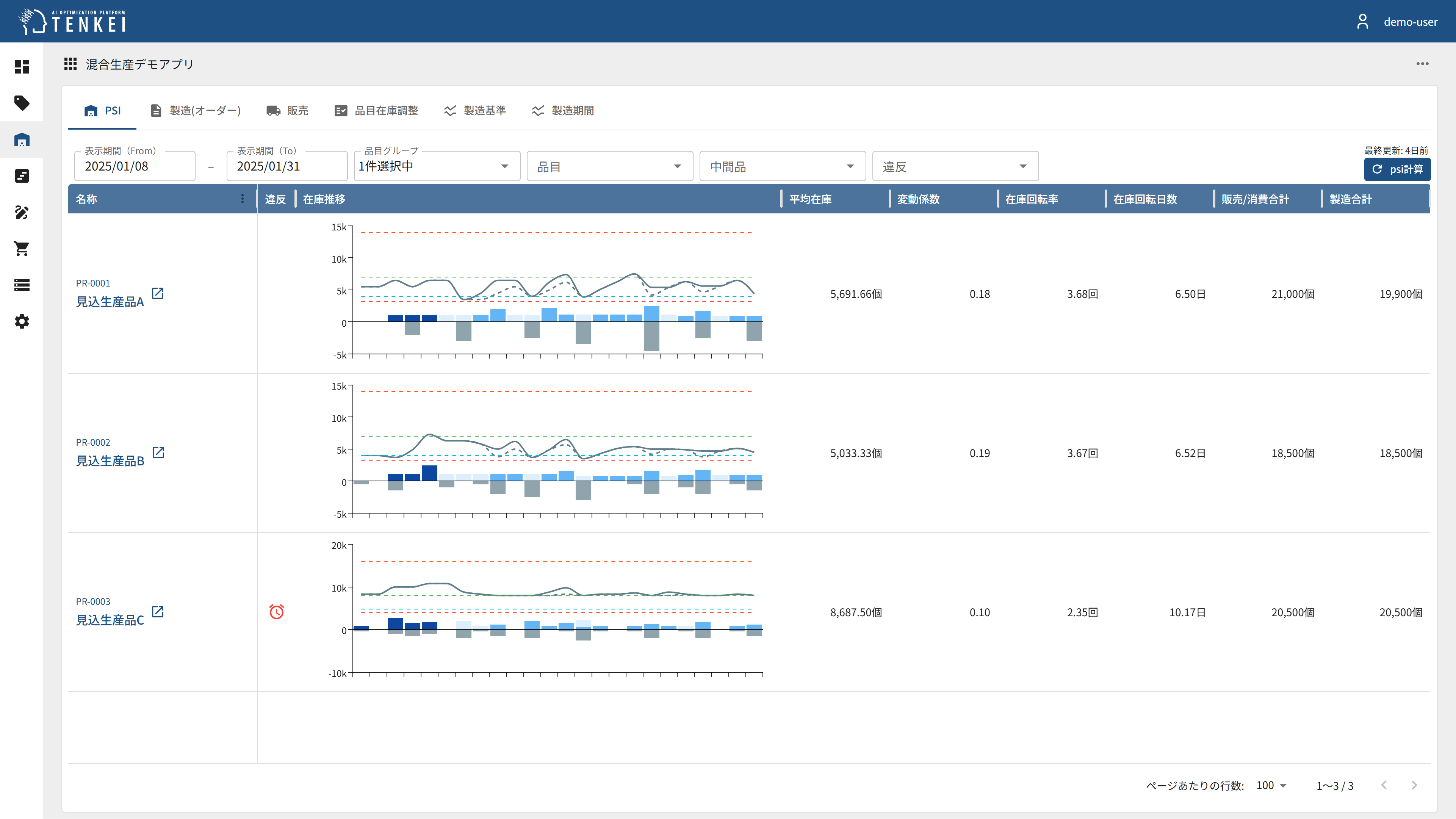 品目別PSI一覧画面