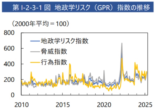 Q2:中小企業ができる情報収集は何がありますか？