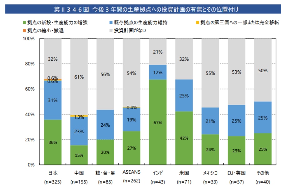 Q3:中国以外の国として投資が有望な国はどこですか？