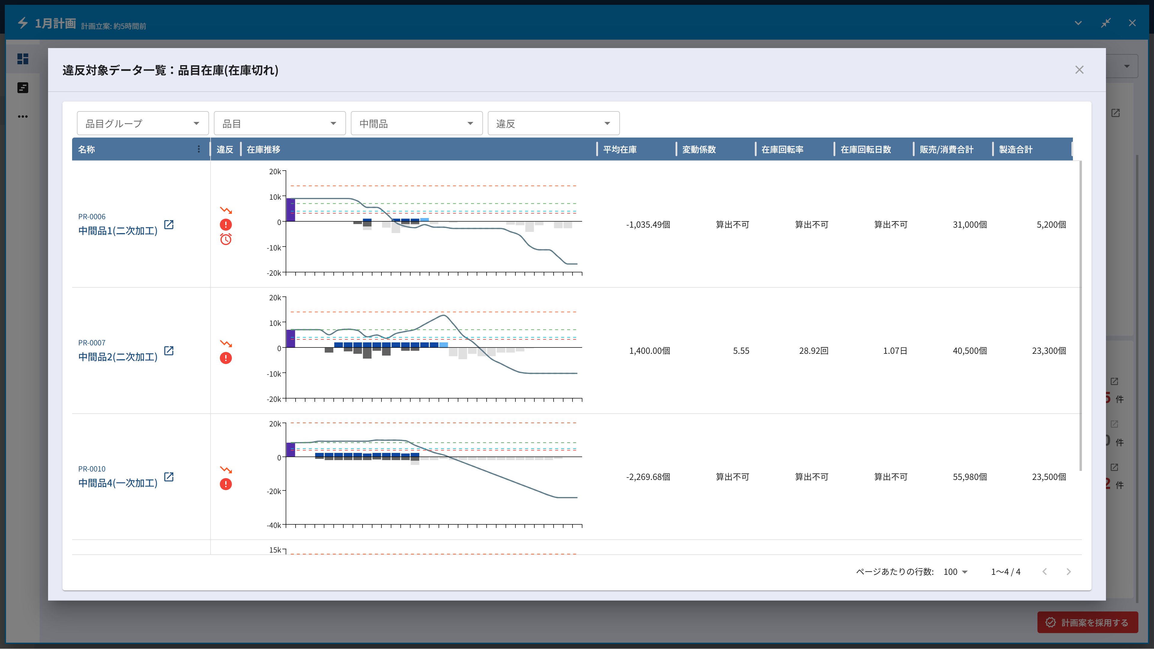 PSI在庫切れアラート一覧画面