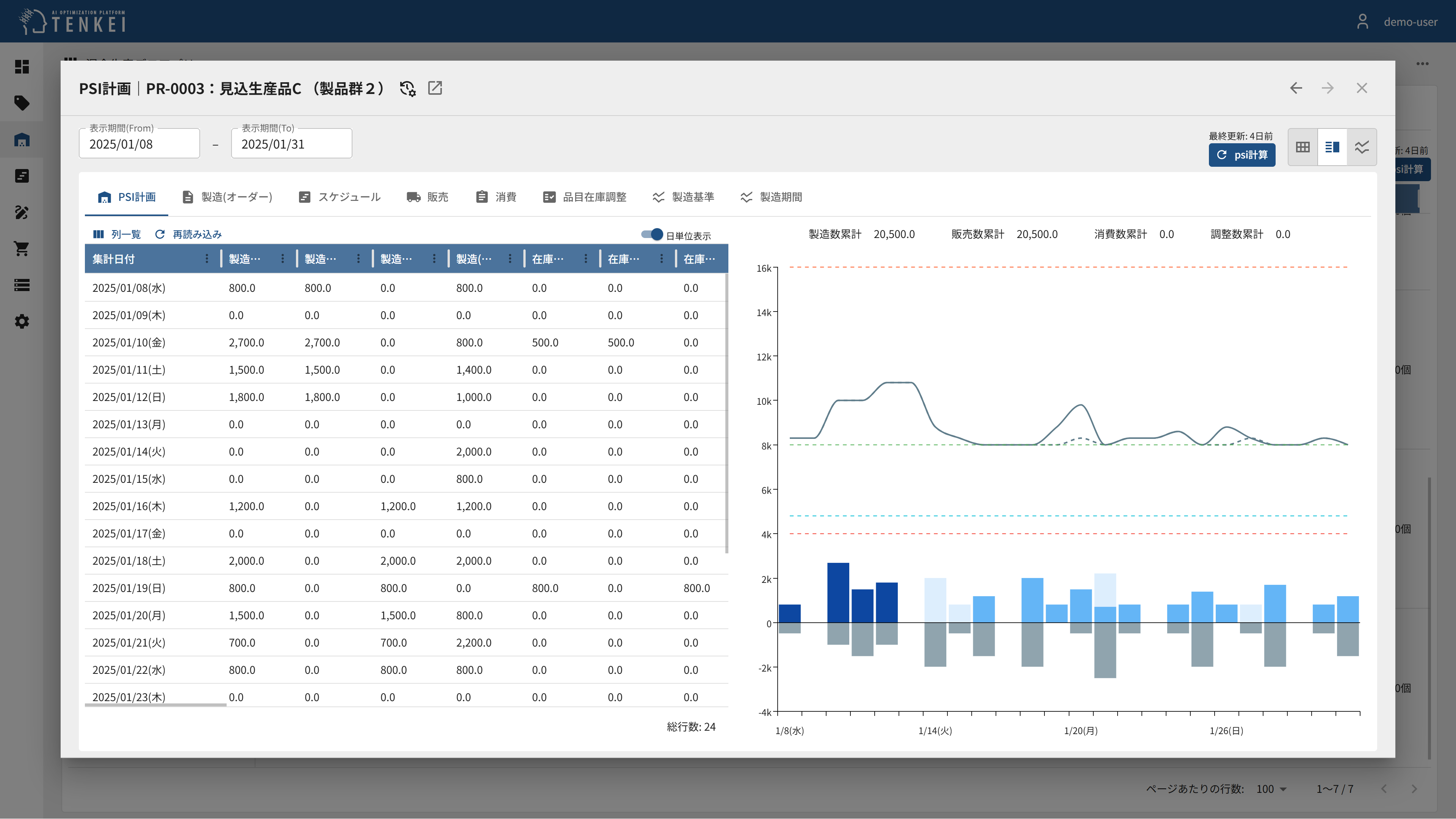 安全在庫範囲を維持している品目別PSI画面