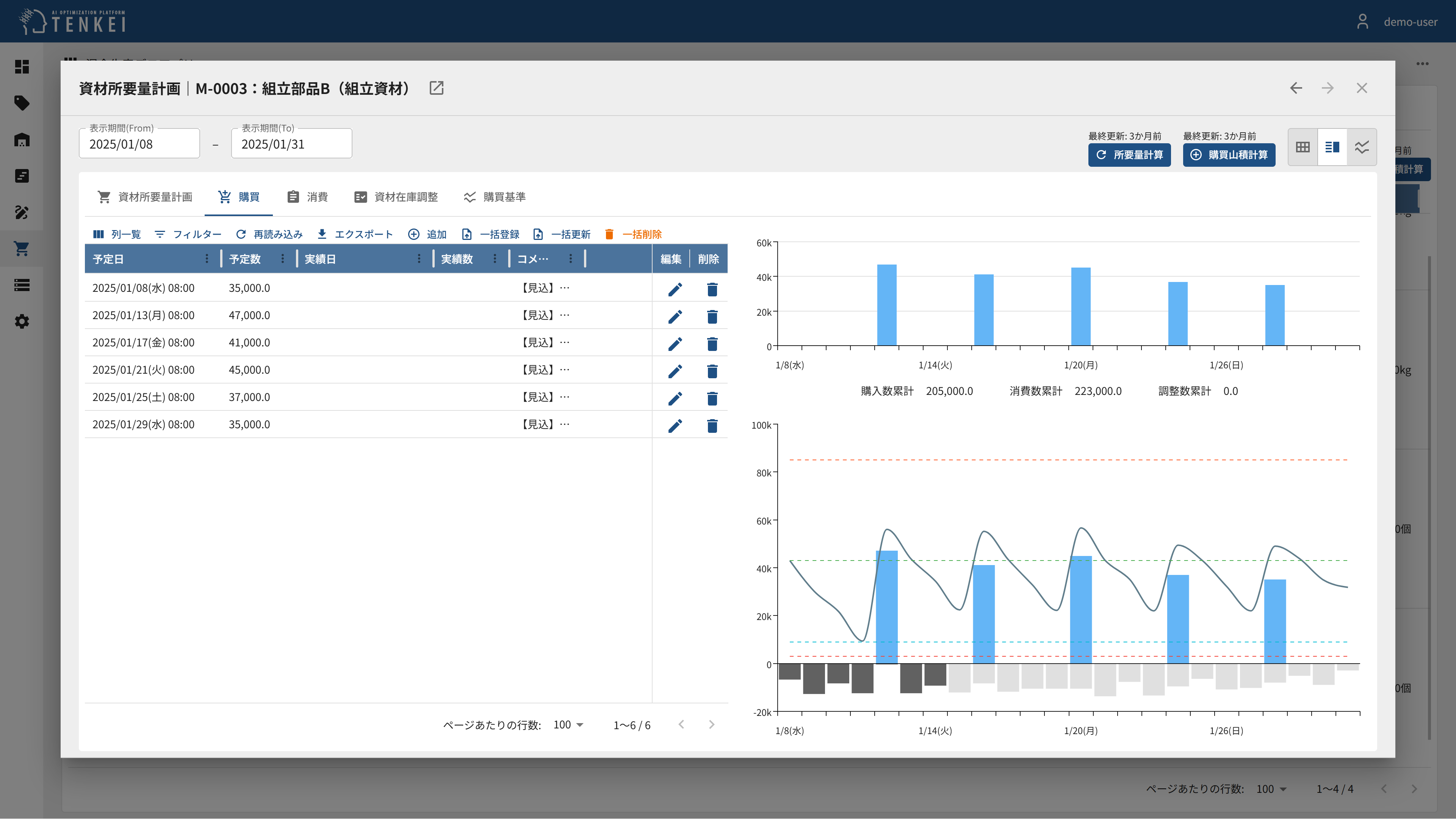 購買計画表画面