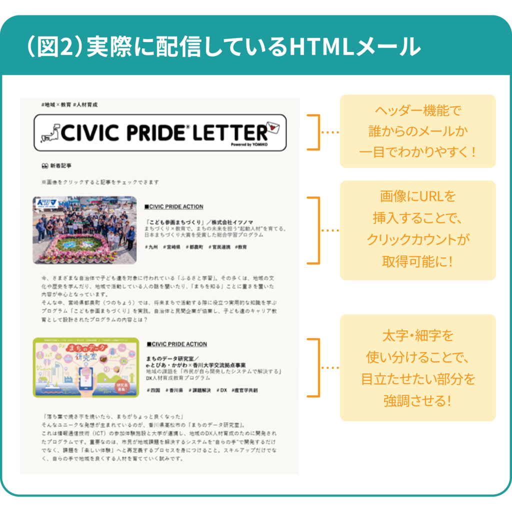 読売広告社②_アララメッセージ導入事例