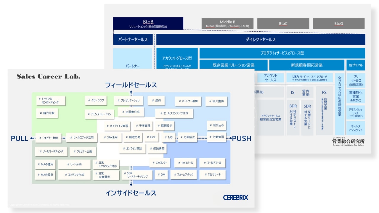 営業スキル・種類分類素材