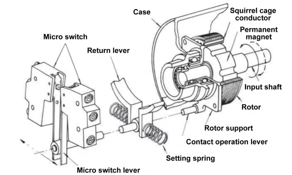 Speed Relay Principle
