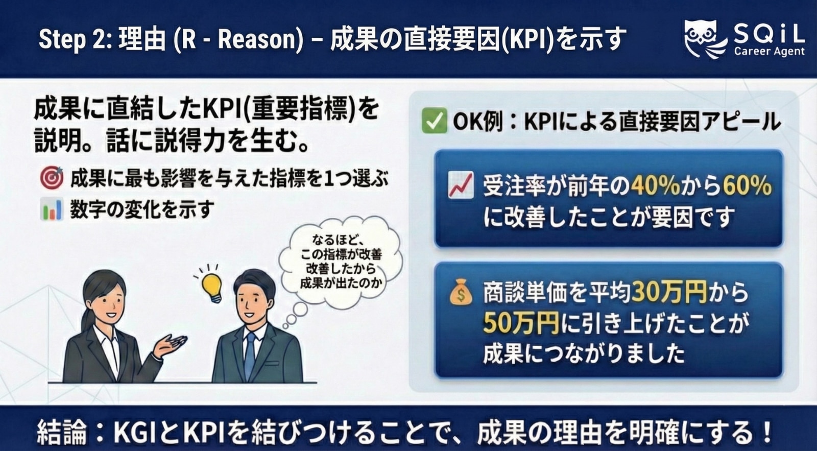 PROOFメソッド_Step2