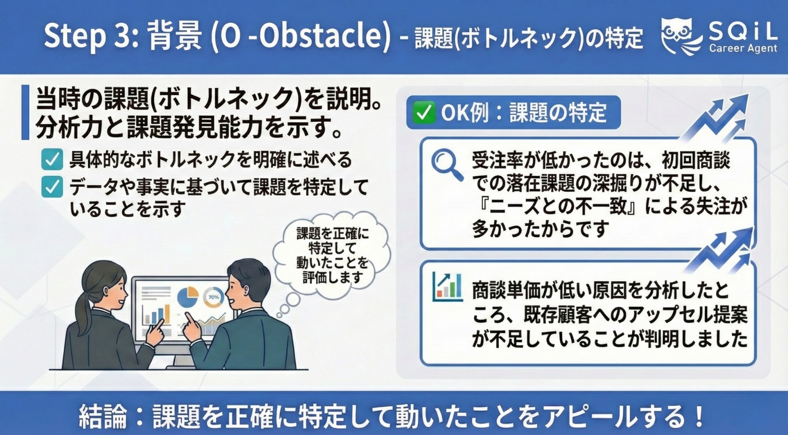 	PROOFメソッド_Step3