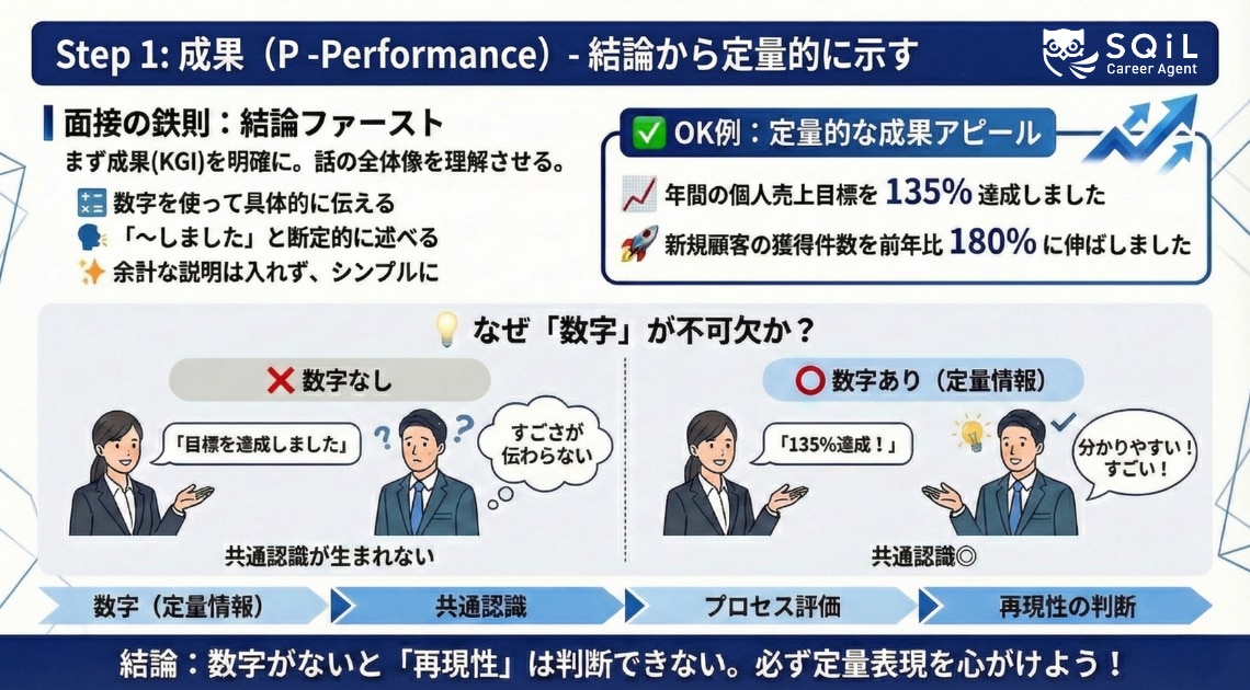 PROOFメソッド_Step1