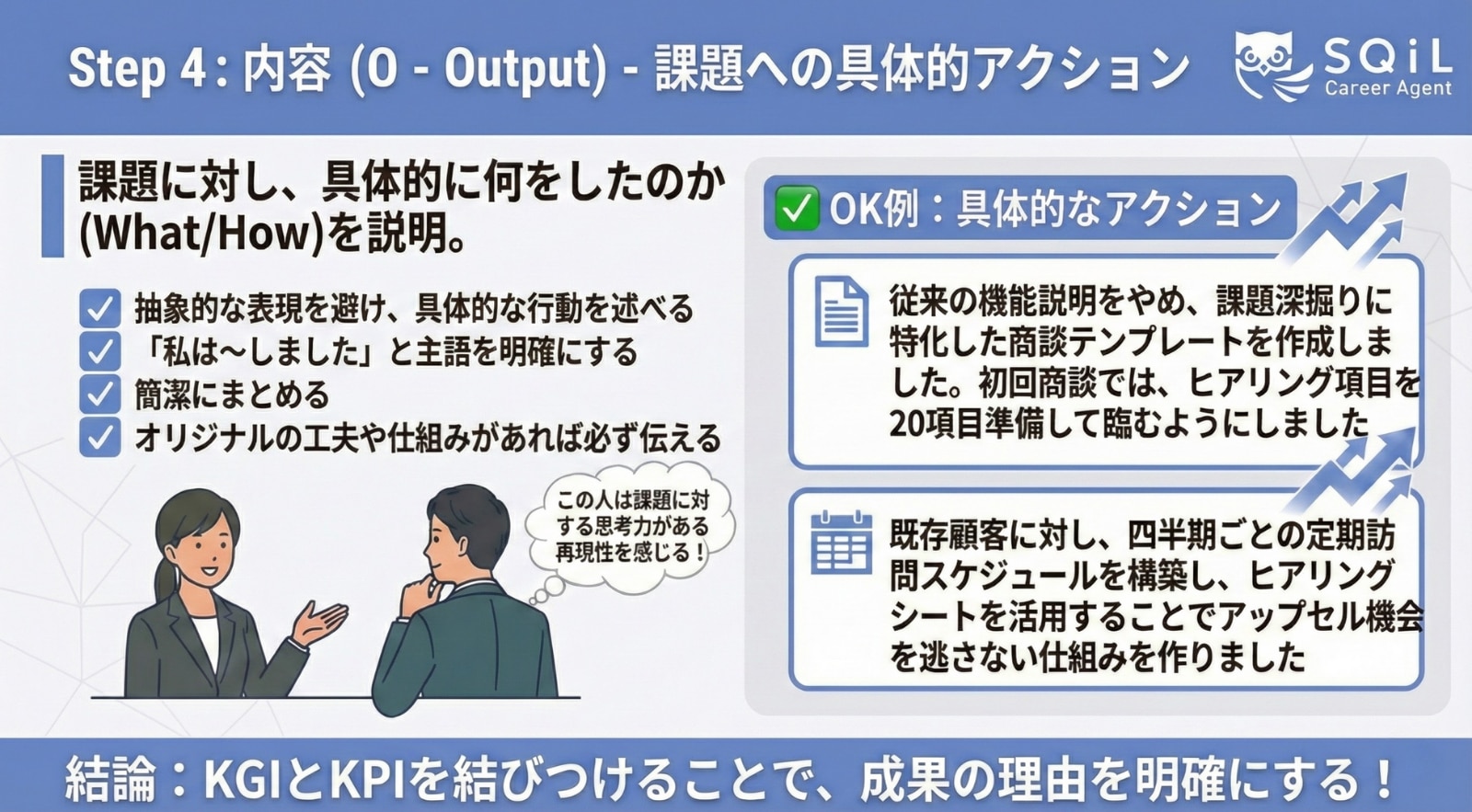 	PROOFメソッド_Step4