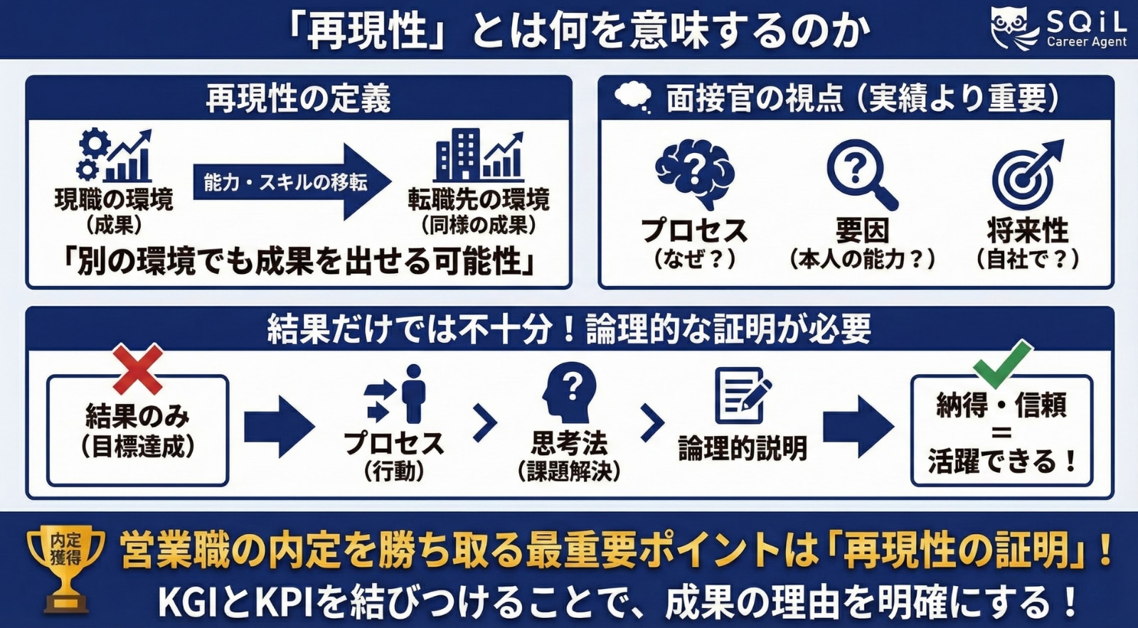 PROOFメソッド_再現性