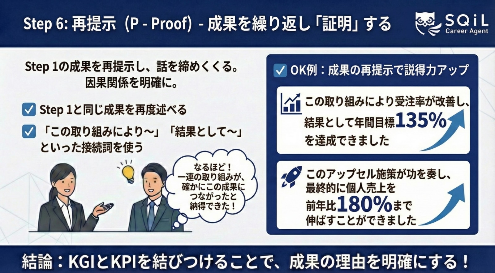 	PROOFメソッド_Step6