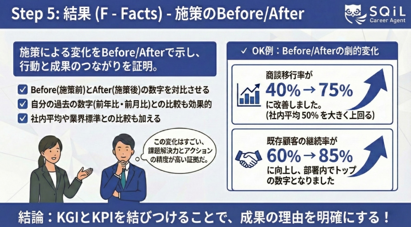 PROOFメソッド_Step5