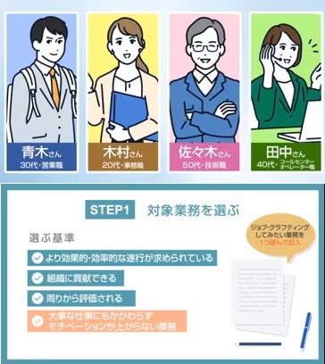 ジョブクラフティング入門eラーニング