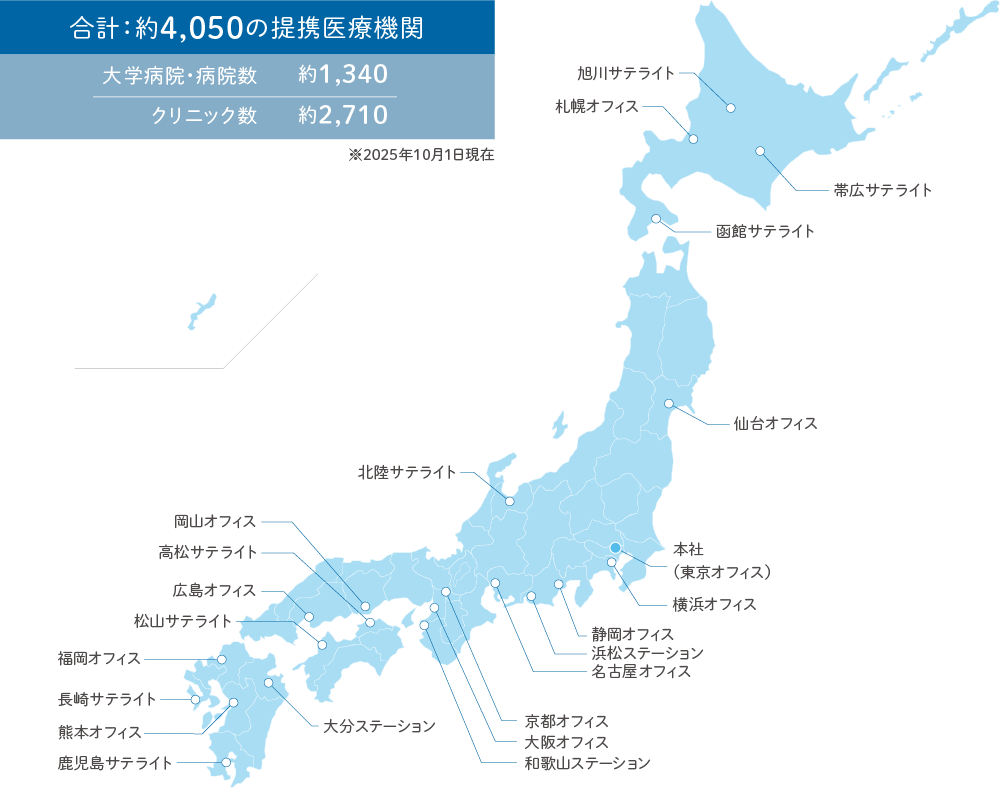 全国の提携医療機関