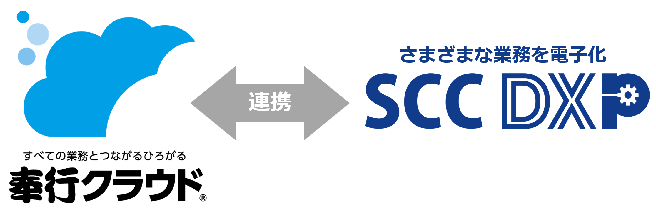 奉行クラウドとSCC DXPで全社の業務DXをサポート