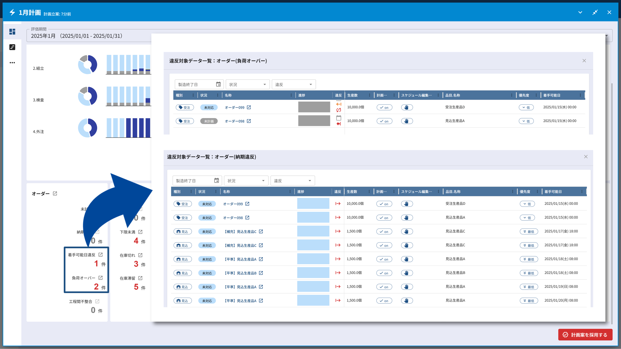 タスク遅延・負荷オーバーアラート詳細画面