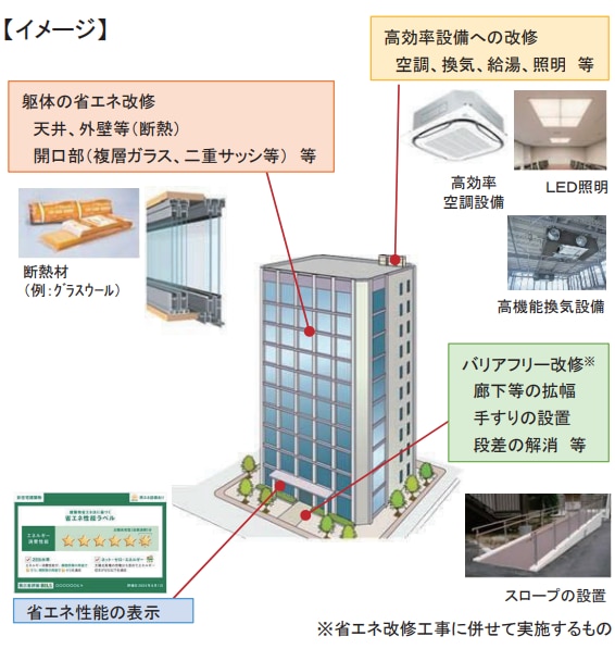 既存建築物省エネ化推進事業_イメージ