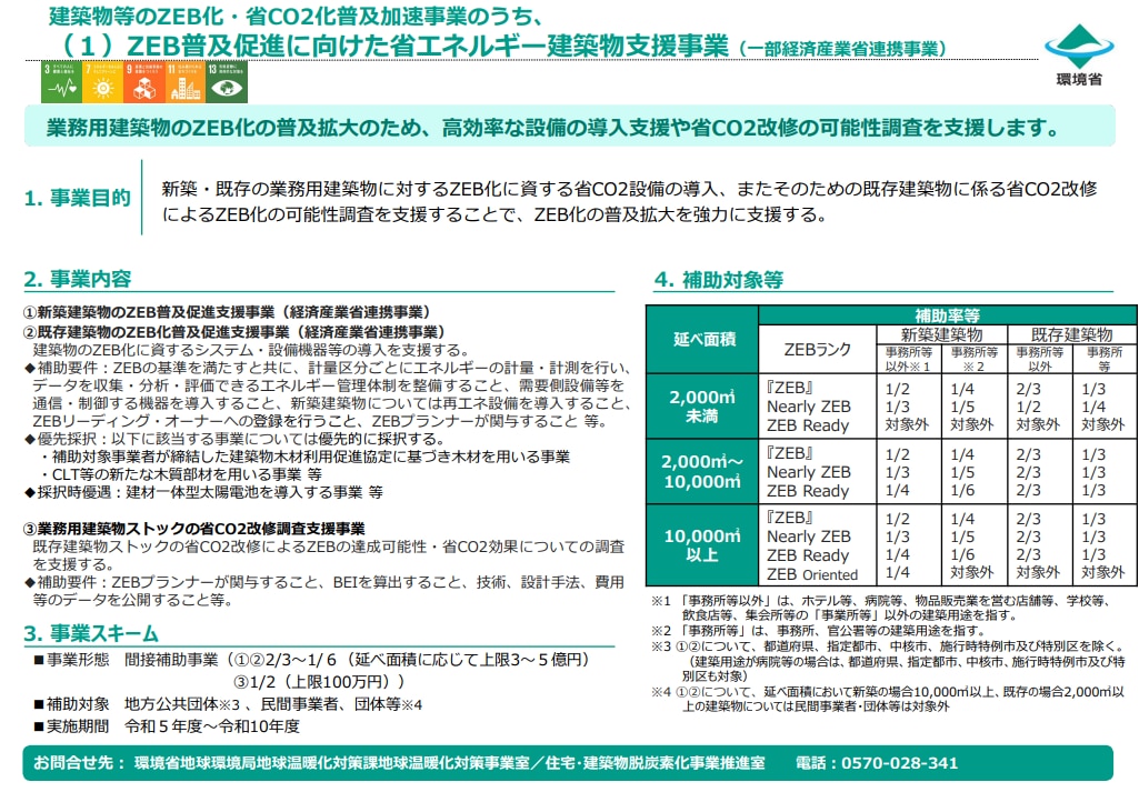 ZEB普及促進に向けた省エネルギー建築物支援事業_概要