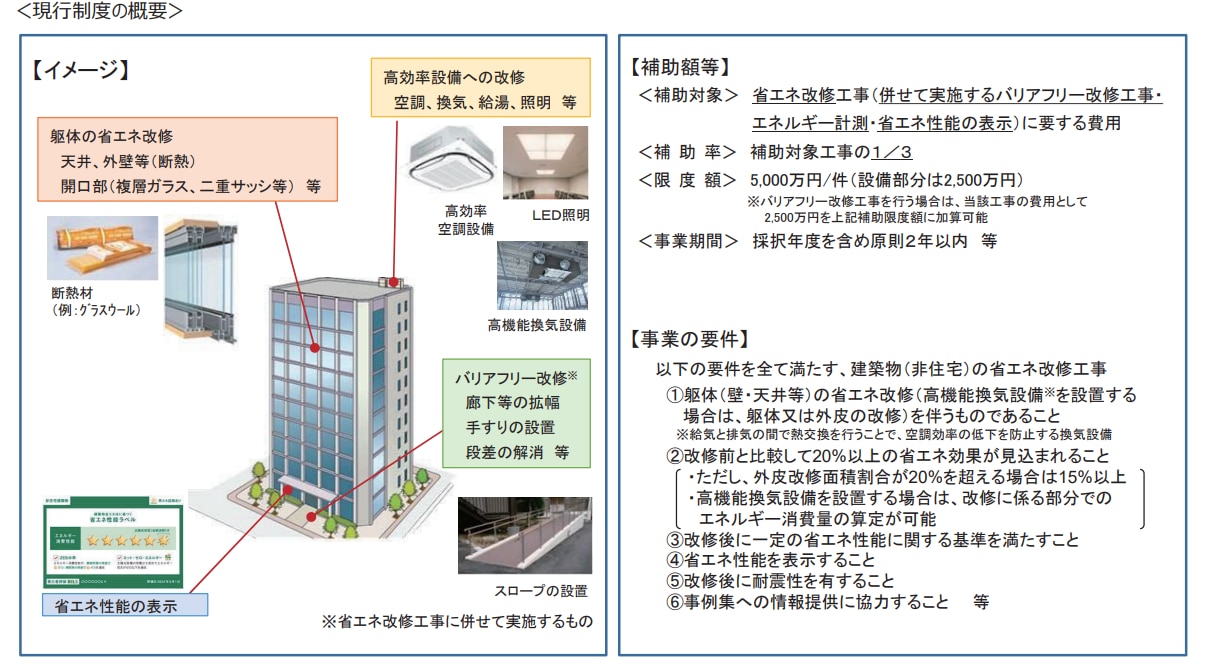 既存建築物省エネ化推進事業(国土交通省)