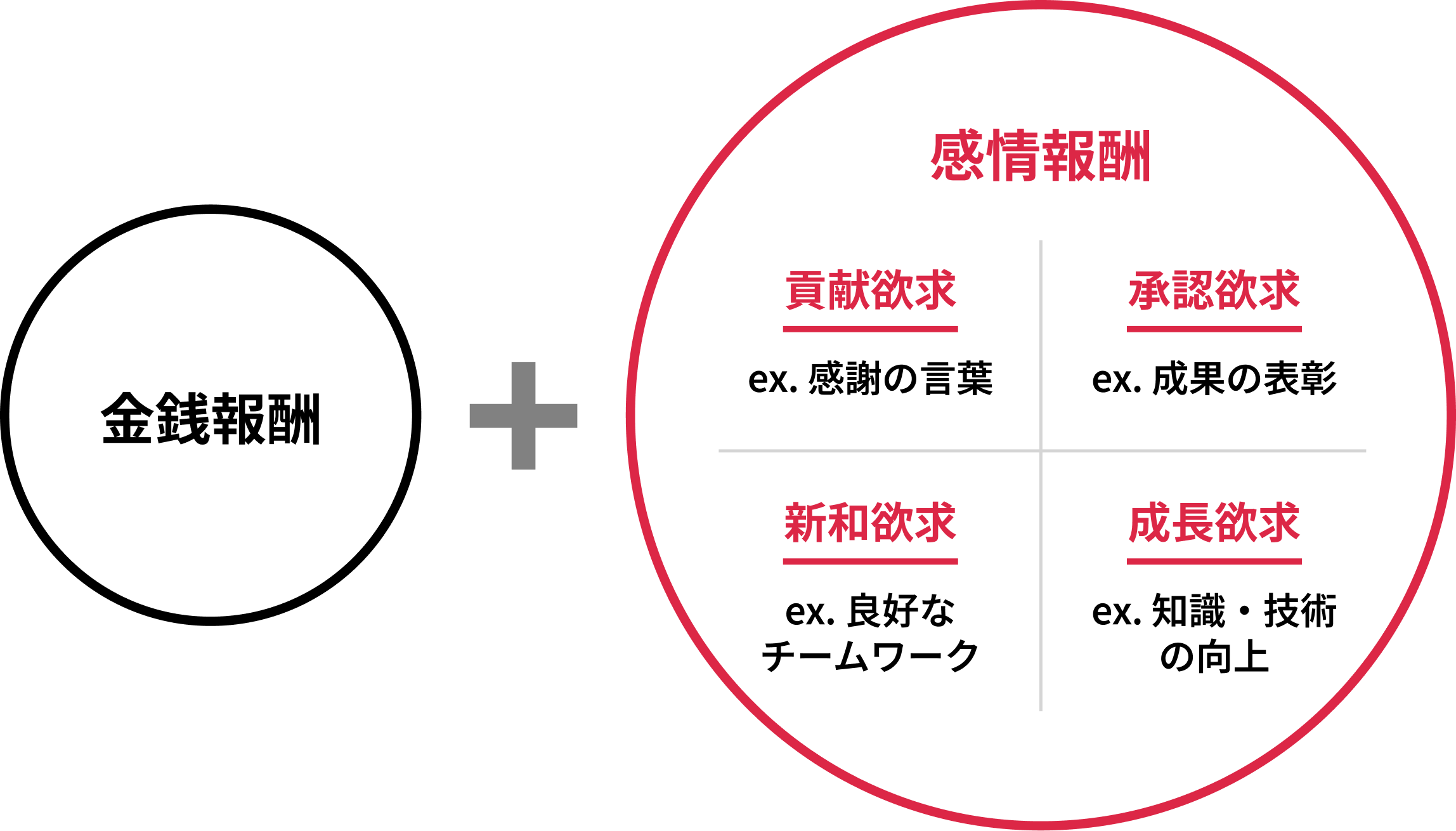 img_「感情報酬」の重要性