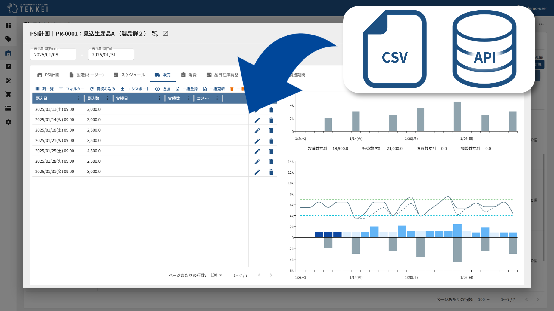 品目別PSI販売一括登録画面