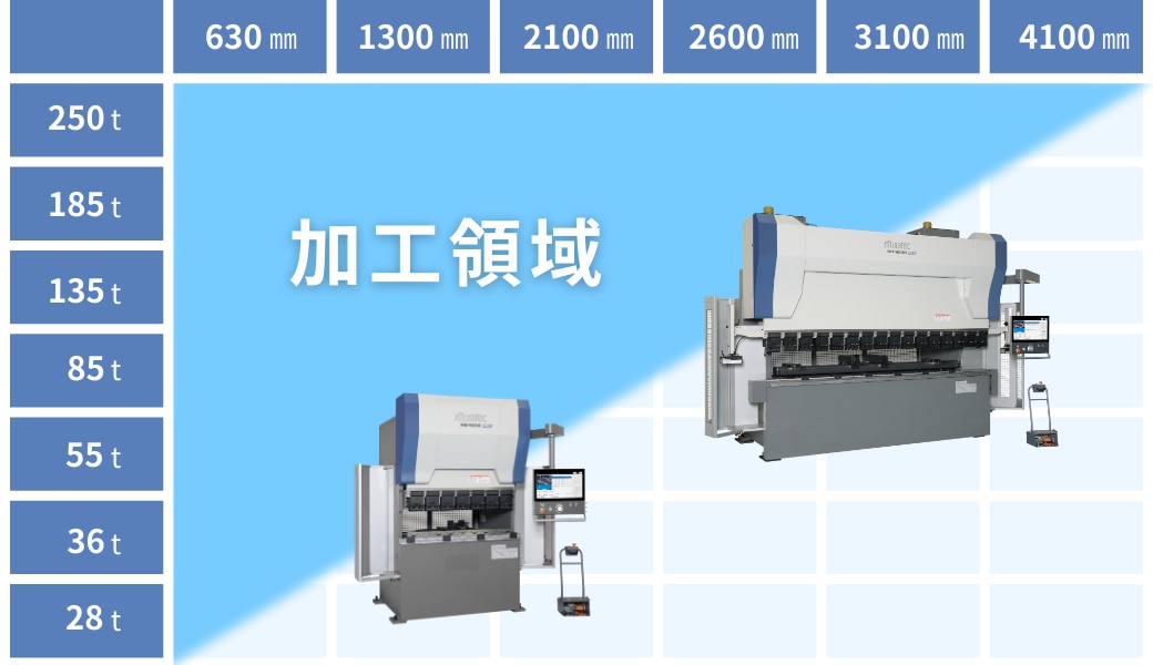 加工機本体の特長｜板金加工機ラインアップ｜ムラテック（村田機械）