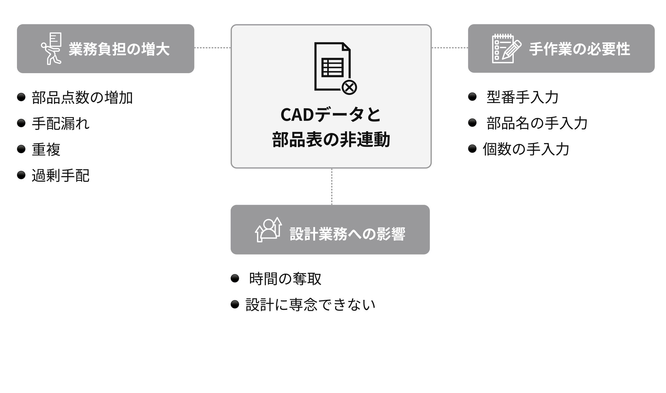 BOMシンプライズソリューション_01