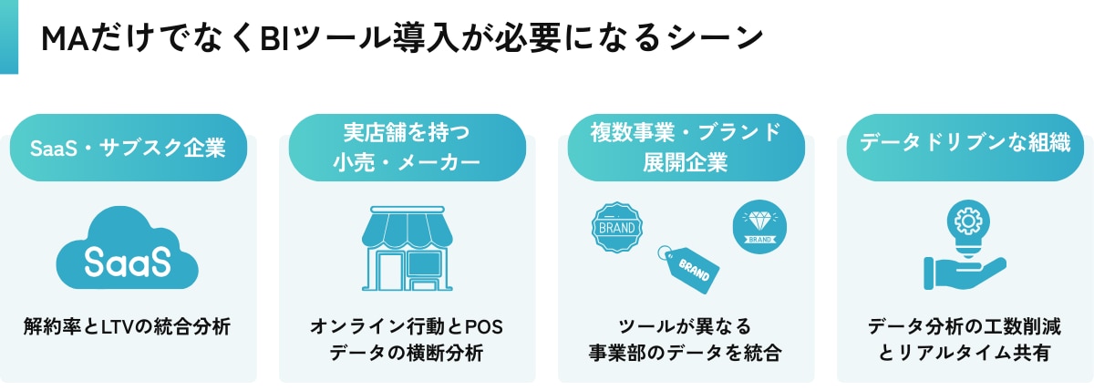 【ケース別】MAだけでなくBIツール導入が必要になるシーン