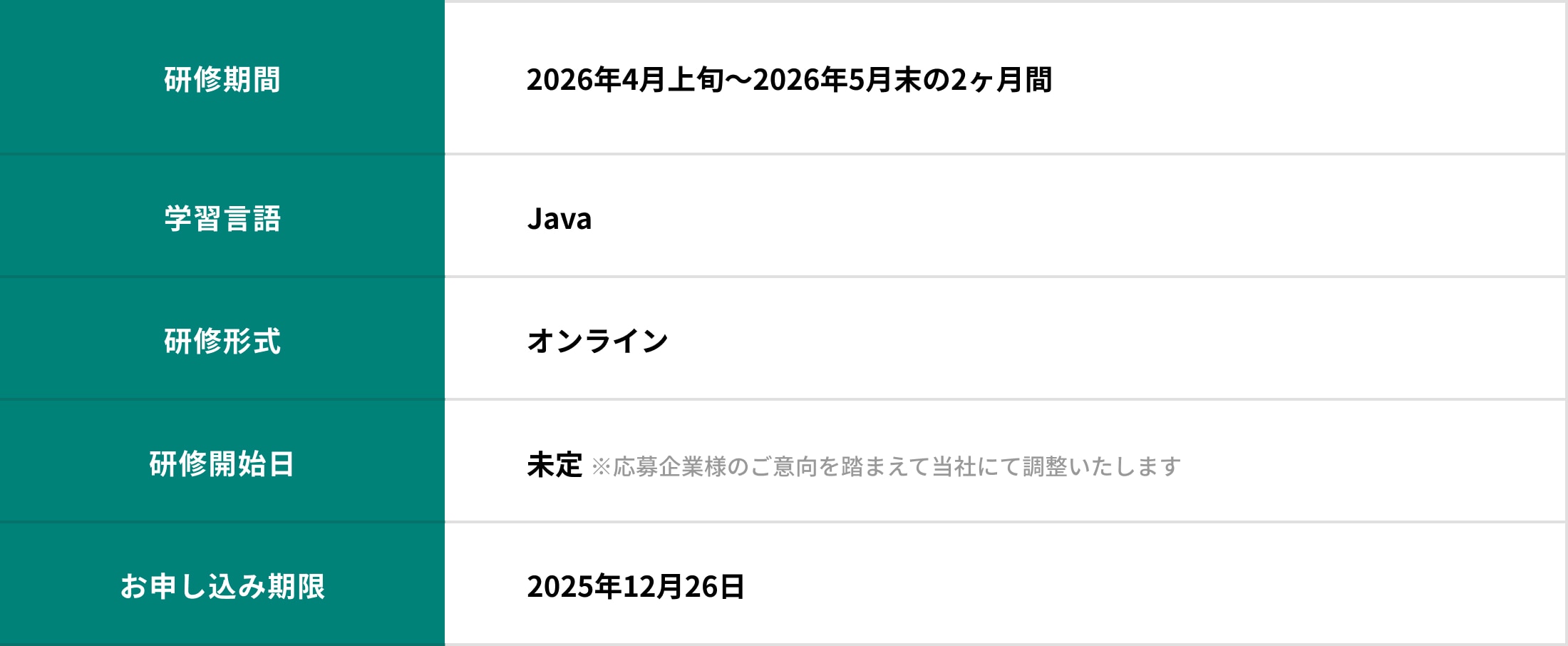 研修期間 2026年4月上旬～2026年5月末の2ヶ月間 学習言語 Java 研修形式 オンライン 研修開始日 未定 ※応募企業様のご意向を踏まえて当社にて調整いたします お申し込み期限 2025年12月26日
