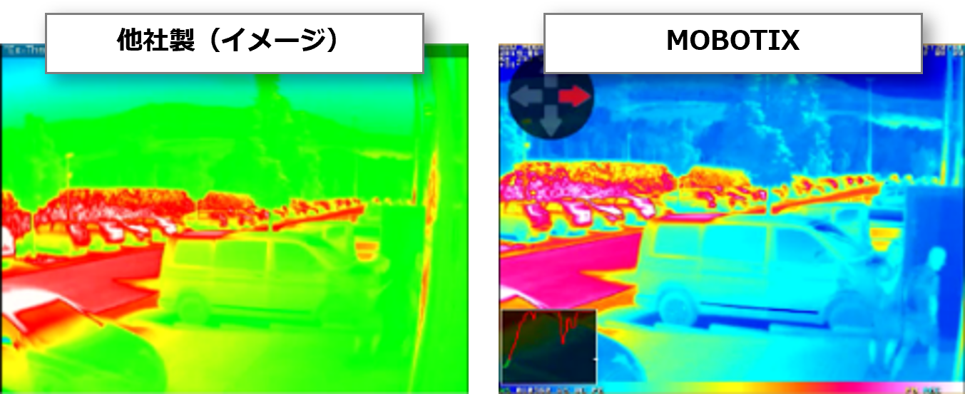 優れた温度分解能