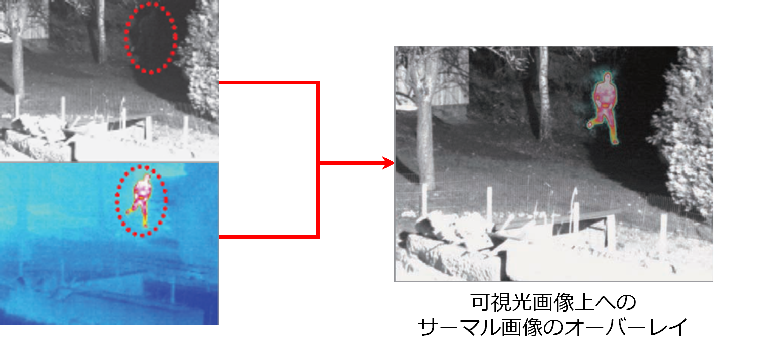 サーマルオーバーレイ