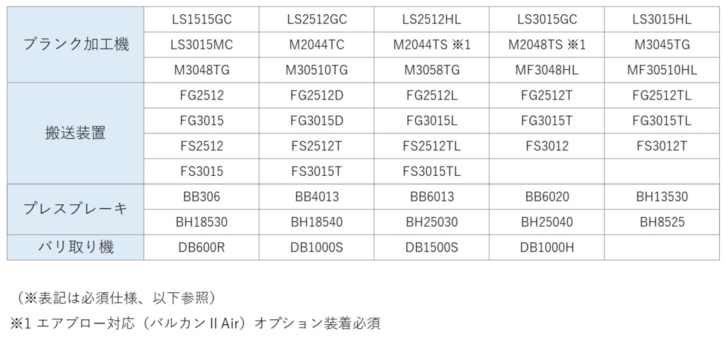 中小企業経営強化税制 A類型：生産性向上設備　対象機種一覧